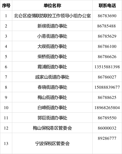 用手机怎么可以看北仑新闻2020年3月慈溪电视台关于口罩的新闻视频-第2张图片-太平洋在线下载
