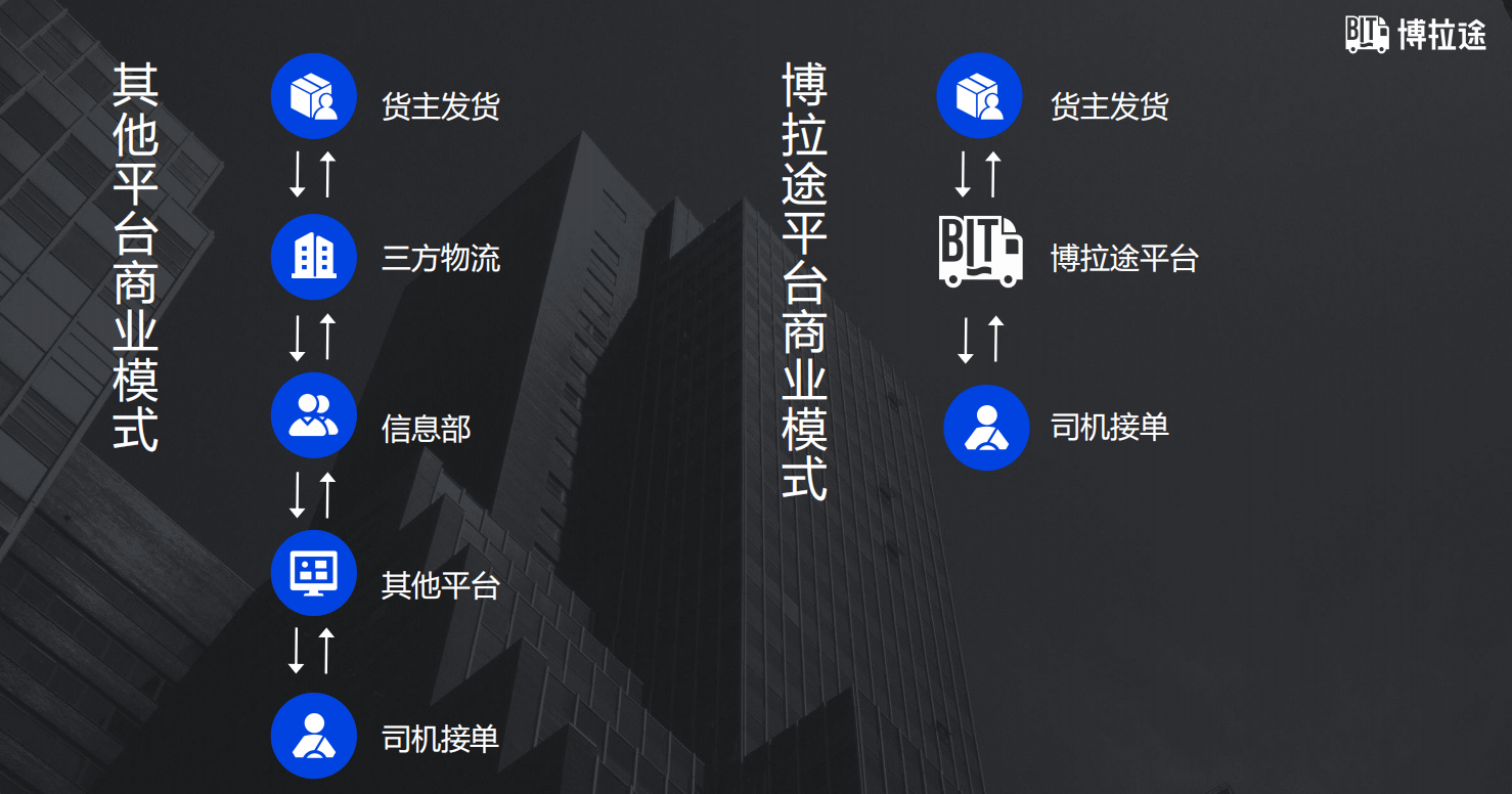 山西网络货运平台客户端新赤湾网络货运平台托运人端-第2张图片-太平洋在线下载