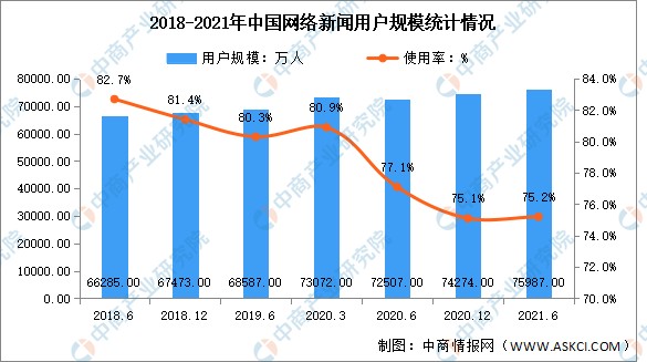 手机新闻发展趋势手机新闻app排行榜