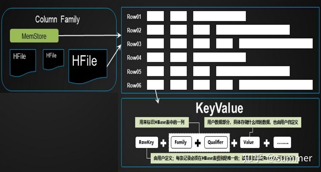 hbase客户端开发文件base1apk