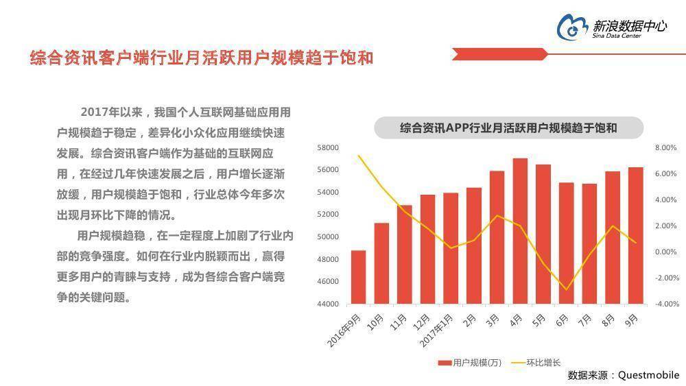新闻客户端DAU10万广告为何投放在此新闻客户端上