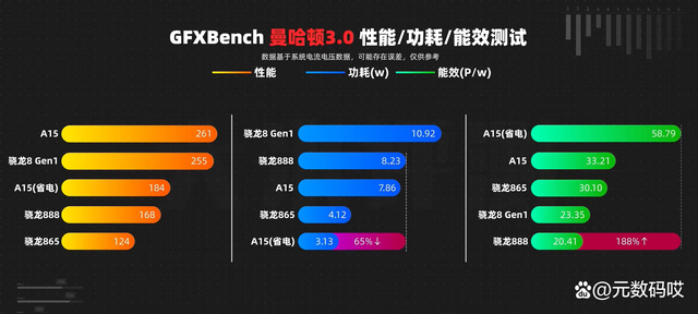 苹果13续航游戏实测版iphone13续航真实感受-第1张图片-太平洋在线下载