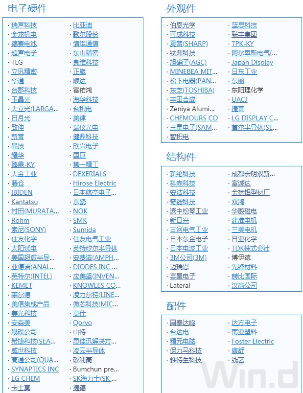 苹果产业链新闻汇总苹果产业链的a股上市公司-第1张图片-太平洋在线下载
