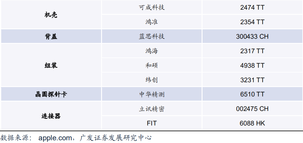苹果产业链新闻汇总苹果产业链的a股上市公司-第2张图片-太平洋在线下载