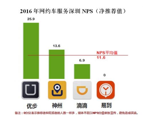 滴滴优步客户端滴滴优步车主端下载-第2张图片-太平洋在线下载