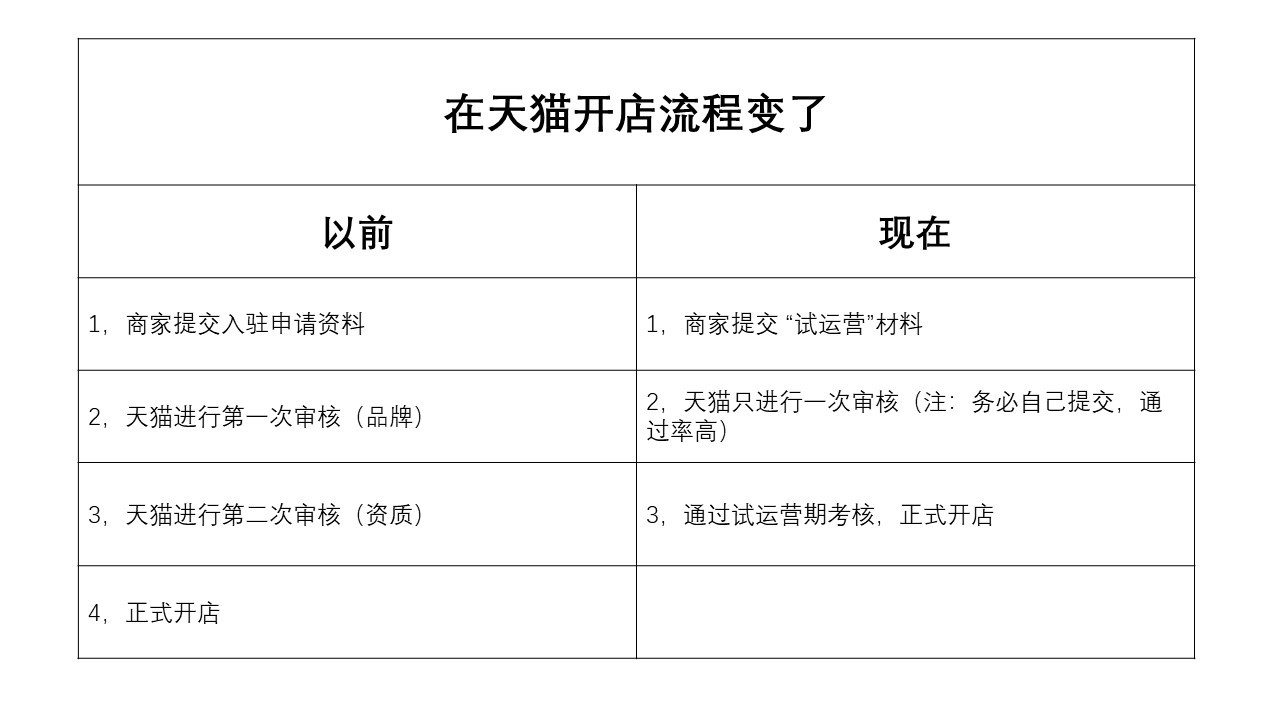 天猫客户端unreachableipunreachablesenable-第1张图片-太平洋在线下载
