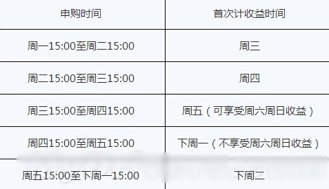 活期宝手机客户端活期宝登录网官网首页