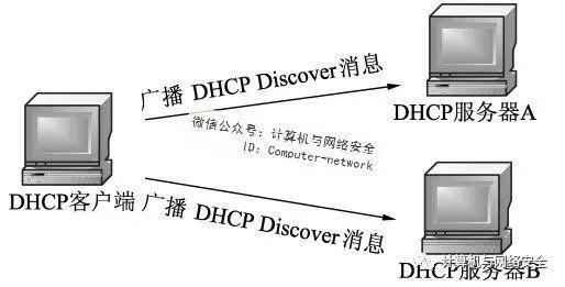 客户端发现方式的好处客户端如何影响用户体验-第2张图片-太平洋在线下载