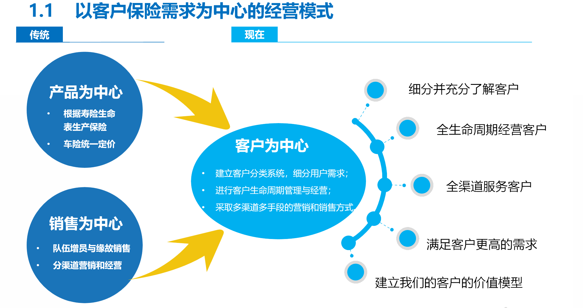 互联网怎么升级客户端的简单介绍