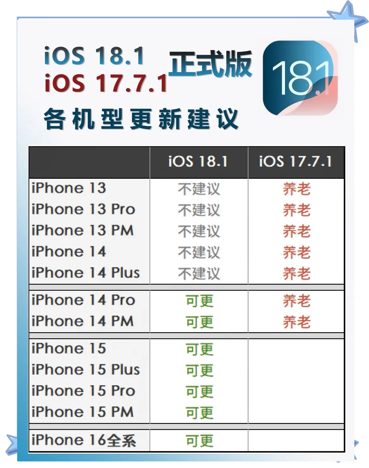 苹果ios版多少苹果ios版本能回退吗