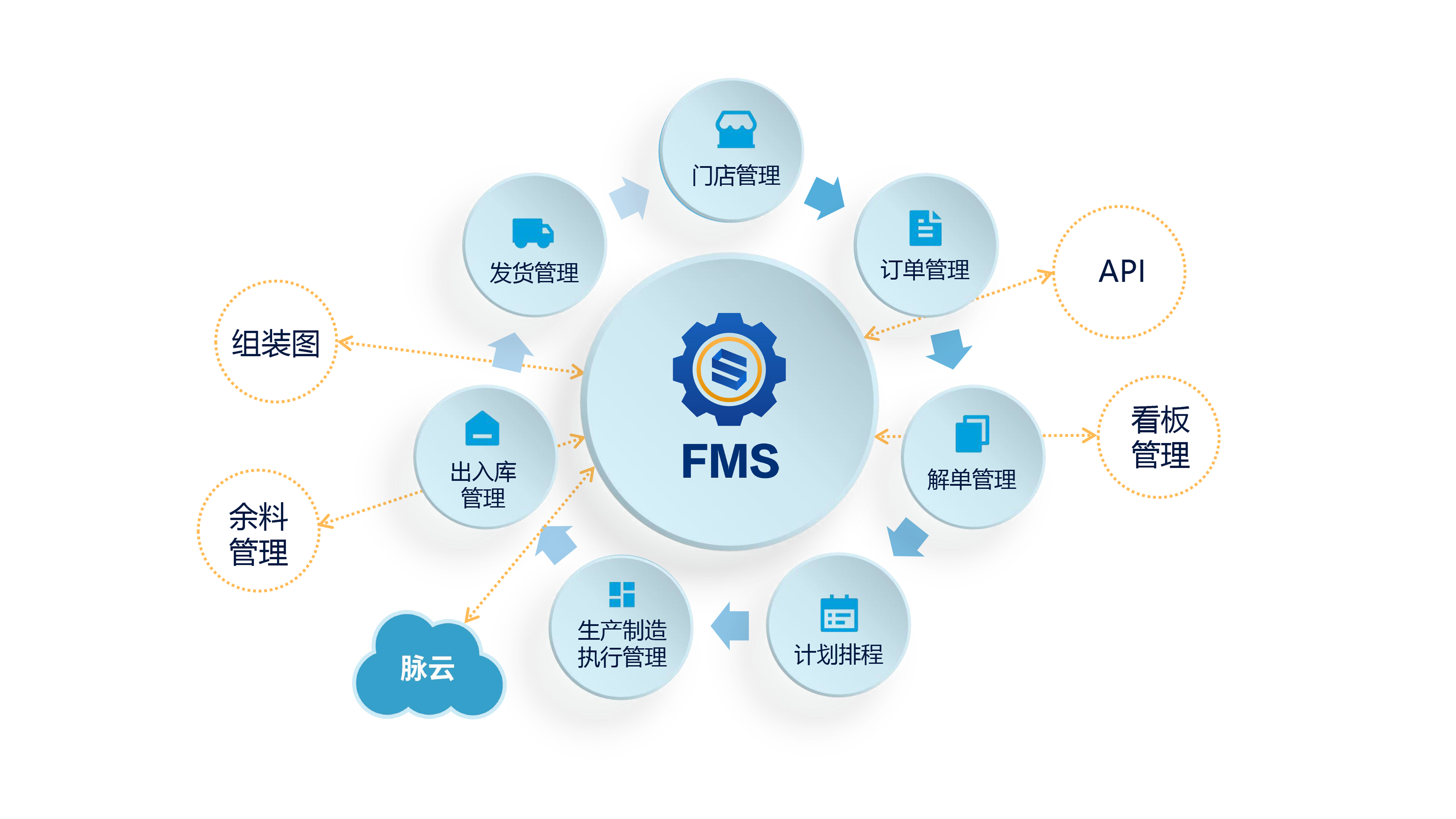 fms客户端fms锐飞软件下载-第2张图片-太平洋在线下载