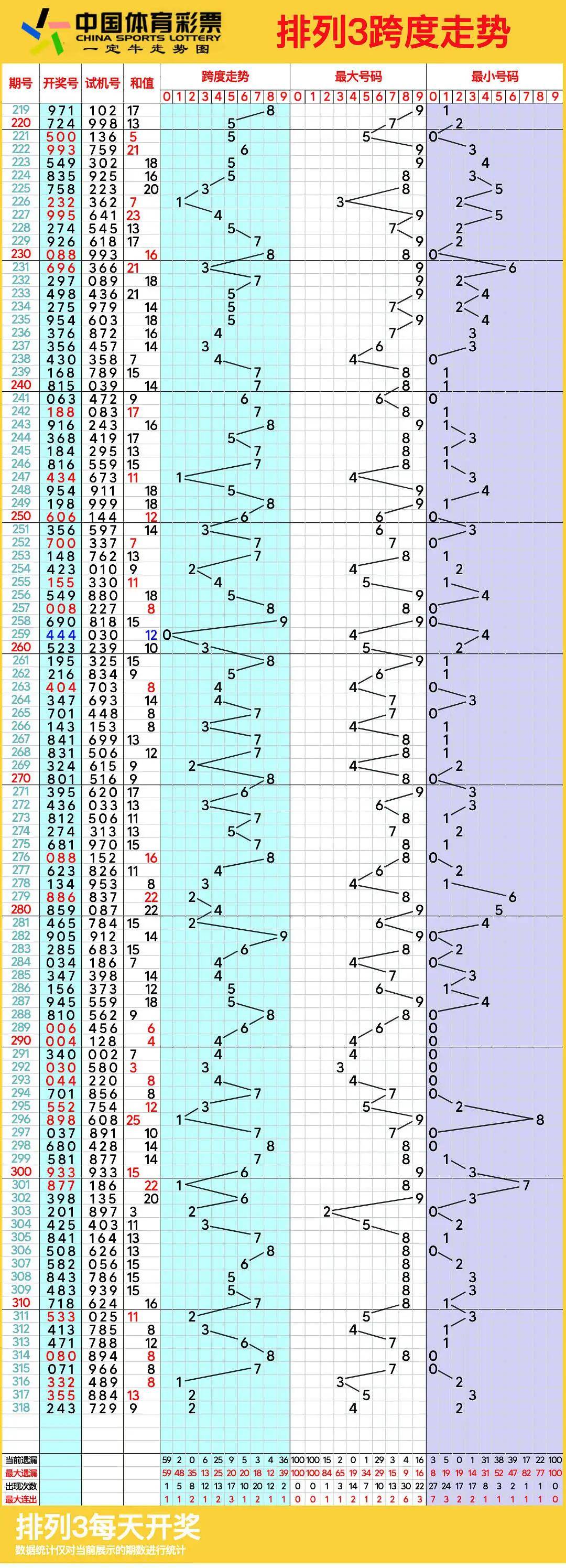 派彩手机版电子走势图派彩网电子走势图电视版下载