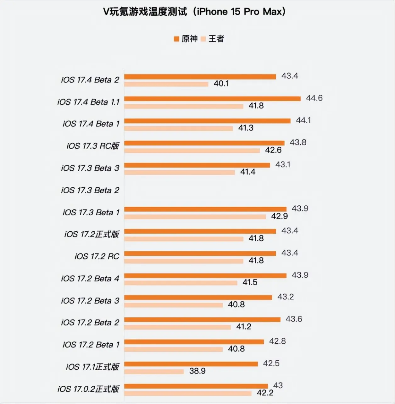 苹果17.4.2版本苹果13用ios1772还是181