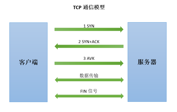 tcp客户端通信tcp客户端串口转发不能通讯-第2张图片-太平洋在线下载