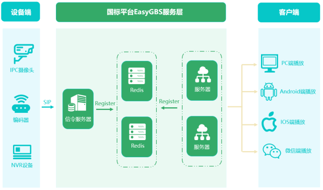品视客户端z视介客户端
