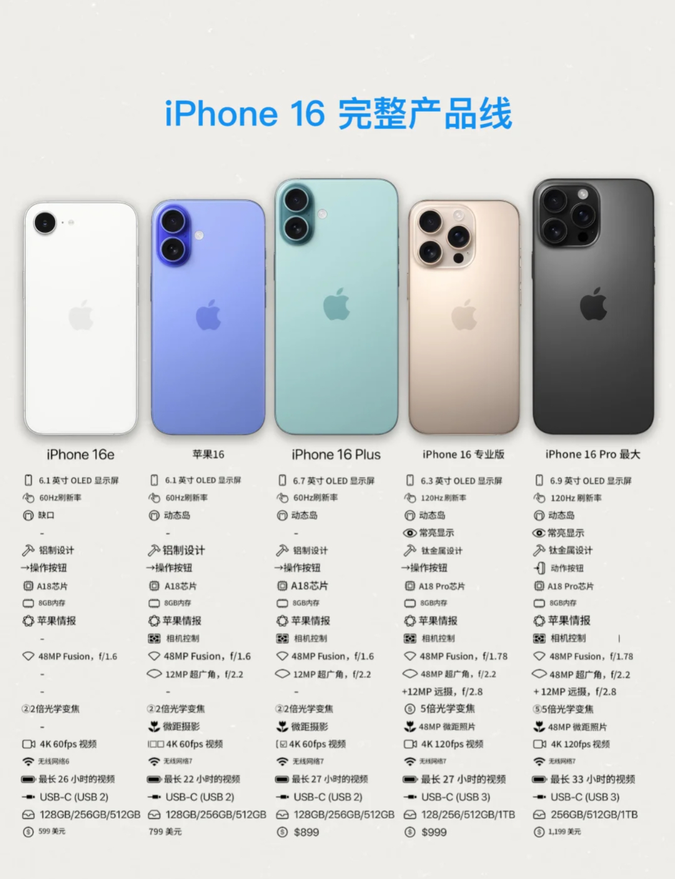 苹果数字版多大苹果15pro运行内存多大
