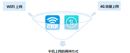 苹果wifi版和4g版差别(iphone wifi 4g)-第5张图片-WPS Office AI办公