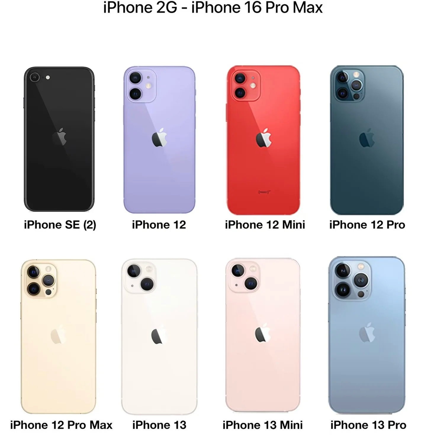 苹果wifi版和4g版差别(iphone wifi 4g)-第8张图片-WPS Office AI办公