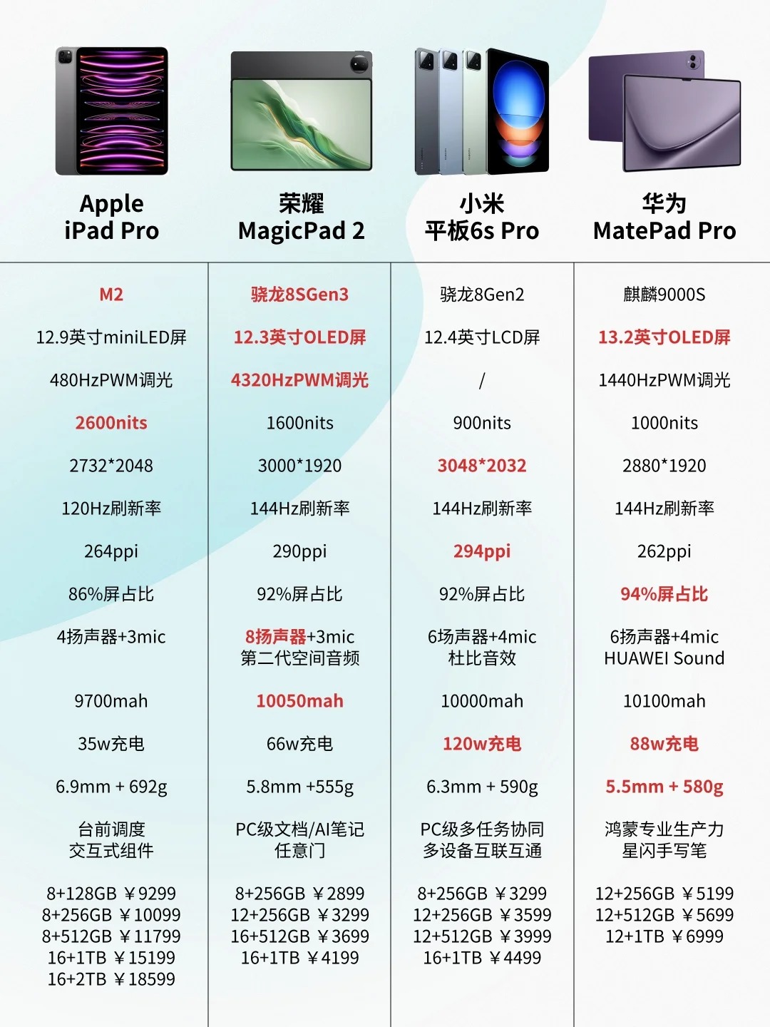 苹果v版和t版哪个好(美版iphone v版)-第8张图片-WPS Office AI办公